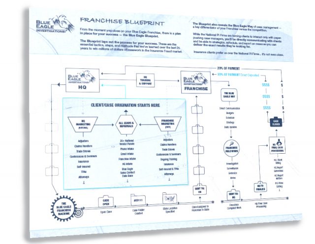 BlueEagleFranchising_BLUEPRINT_2020_image_70%