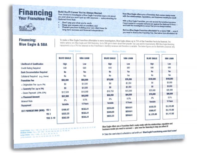 BlueEagleFranchising_FINANCING_2020_image